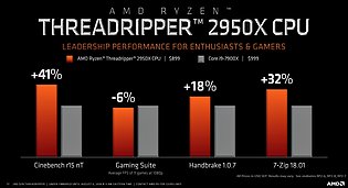 AMD Ryzen Threadripper 2950X Benchmarks